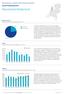 Noordwest-Nederland REGIONALE MARKTONTWIKKELINGEN KANTORENMARKT. Marktstructuur. Vraag. Aanbod