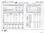 Brussels Airport termijnoverzicht van indicatoren Analyseperiode : 01.07.2015-30.07.2015