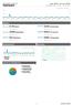 Dashboard. 1 jan. 2012-31 mrt. 2012 Vergelijken met: 1 jan. 2011-31 mrt. 2011. 34.199 Bezoeken. 44,23% Bouncepercentage. 00:02:51 Gem.