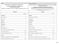 1/45 INTERNATIONAL STANDARD ON AUDITING 3402 ASSURANCE REPORTS ON CONTROLS AT A SERVICE ORGANIZATION. Vertaling NEDERLANDS