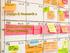 Vragen nav de 1 e week Planning: project fasering Detail planning Voortgangsrapportage