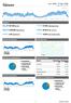 Dashboard. 1 jan. 2009-27 dec. 2009 Vergelijken met: Site. 57,49% Weigeringspercentage. 507.506 Bezoeken. 00:02:44 Gem.