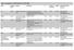 Table 1. Description of 41 NPO studies for TOPICS-MDS.