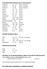 Arteriële bloedgasanalyse. PCO 2 4,5-6,0 kpa (34 45 mmhg) ph 7,35-7,45 PO 2. 10,6-13,3 kpa (79 100 mmhg) bicarbonaat 22-26 mmol/l