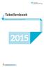 Tabellenboek. geldig van 1 januari 2015 tot en met 31 december 2015 TRANSPARANT OVER ELKE FASE