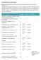 12 mnd i.a.o. 12 mnd i.a.o. 12 mnd i.a.o. 12 mnd i.a.o. Amputatie, status na operatie 00. Amyotrofische lateraal sclerose (ALS) 73 S. 12 mnd i.a.o.