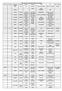 Bewoners Dorp Vorden 1801-1840 (op huisnummer) huis 1801 huis 1829 familienaam voornaam geboorte overlijden beroep jaar opm. in bev.reg.