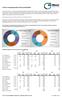 Jaar: 2015 Scope 1 & 2