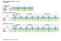 Arrangementen dagbesteding VSO Oriëntatiefase Verdiepingsfase Integratiefase Leerjaar 1 (de