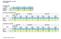 Arrangementen dagbesteding VSO Oriëntatiefase Verdiepingsfase Integratiefase Leerjaar 1 (de