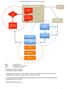 PLAN VAN AANPAK SUBSTITUTIE VAN ZORG. De$Friesland$Zorgverzekeraar$ Inkoopkader$ MSZ$ Inkoopkader$$ huisartsenzorg$ $ $ Regiodokters$!