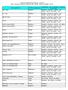 Overzicht zorgaanbieders Wmo per 1-6-2016 Regio: Apeldoorn, Brummen, Deventer, Epe, Hattem, Heerde, Olst-Wijhe, Voorst