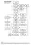 Flowchart Diagnostiek CIDP K. Kuitwaard, E. Brusse, J. Drenthen, P.A. van Doorn. 12 Juni 2012