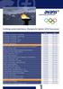 Volledig wedstrijdschema Olympische Spelen 2010 Vancouver