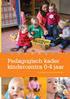 Pedagogisch werkplan 0-4 jaar. Pedagogisch beleid in praktijk op Partou Jan Nieuwenhuyzenstraat 13