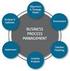 ICT-Management & Business Process Management