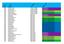 Mijlpaal behaald. Bronhoudercode. Bronhouder naam. Transitiegebied