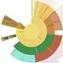 & SAMENVATTING. Introductie. Pre-mRNA splicing in kanker