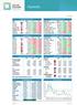 Flashinfo. Macro-economische parameters