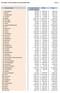 Voorlopige verdeling budget Participatiebudget 2015 Pagina 1