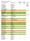 Planteninventarisaties in 2013 en /2014 Inventarisatie