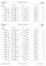 Programmanr. 1 Jongens, 400m vrije slag Junioren Resultaten. Programmanr. 2 Meisjes, 400m vrije slag Junioren Resultaten