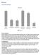 Rusland. Dimensies Hofstede