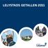 Lelystads getallen. gemeente