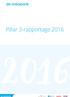 1 INLEIDING 3 7 OPERATIONEEL RISICO 61 8 REMUNERATIE 61 2 EIGEN VERMOGEN EN LEVERAGE 7 9 COUNTRY BY COUNTRY REPORTING 3 KREDIETRISICO 24