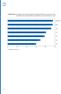 Buitengewoon 96% Kleuter 95% Lager 92% BSO 81% TSO 78% 69% ASO 60% KSO. Bron: OBPWO-onderzoek