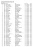 De Alternatieve Elfstedentocht: Weissensee 2011 Aart Koopmans Memorial (29/1): Overall Results Heren: Men Rank RaceNo Name City Laps Time km/h 1 A24