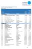 Overzicht visitaties woningcorporaties per jaar op basis van datum vorige visitatierapport stand per