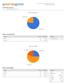 Summary Report Survey: Enquete Twilightspelers 2011