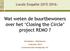 Wat weten de buurtbewoners over het Closing the Circle project REMO?