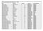 Totaaloverzicht Indeling Topsportdisciplines per Bond Discipline Indeling Olympisch Team of Individueel