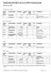 Toedienlijst HOVON 91 Arm B, CHOP14 Alemtuzumab