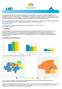 ** Meer rapporten en actuele overheidsinformatie over gemeente Eindhoven, vindt u op WSJG.nl: Cijfers Gemeente Eindhoven