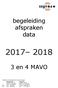 begeleiding afspraken data