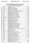 FILATELIE DE BOEIER INDONESIË-WEENSE DRUKKEN PRIJSLIJST 2017 (MEI)