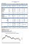 MAANDELIJKSE BOORDTABEL ELEKTRICITEIT - FEBRUARI DNB Synergrid MWh ,53 Endex Power BE base Q+1 [2] APX /MWh 60,93