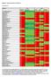 Bijlage 2: Gemeentescores per domein. Gemeenten 1