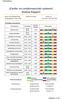 (Cardio- en cerebrovasculair systeem) Analyse Rapport