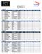 Indeling MGT 2017 Wedstrijdronde 1 Baan 1 Groep 1 Nr. Naam Vereniging Cat. Sprong Brug Sub Balk Vloer Totaal