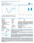 IN.focus Equity Strategy Level March (EUR) Kapitalisatiedeelbewijzen