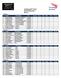 Indeling MGT 2018 Wedstrijdronde 1 Baan 1 Groep 1 Nr. Naam Vereniging Cat. Sprong Brug Sub Balk Vloer Totaal 1 Yara Al Samaraiy Bosan/Donar den Haag