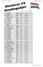 Rood. Geel. Nationale Stockcar F2 Gradingslijst Ingangsdatum: Marco Smit ,13 1 Blauw. Samengesteld door: Marcel Breg