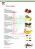Slimme voeding. Banaan Vezelrijk Vitamine A,B,C en E