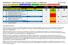 BASISWERKING Indicator Nulmeting Status Toelichting Norm/Doel. Toelichting Basiswerking SD1