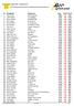 Algemeen klassement. Nr: Ploegleider: Ploegnaam: Etap: Straf: Totaal: 28 Young Ones Young Ones Inge Roëling Go