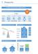 FACTSHEET WOONPARTNERS MIDDEN HOLLAND 53,0 = Exploitatie Verkoop Waardeverandering Markt Rente Overige. Financiële ratio's.